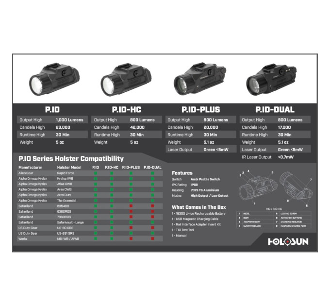 Holosun P.ID-DUAL White Light LED Flashlight, Visible Green Laser and Invisible IR Laser, Black Anodized Housing, , 1000 Lumens and 23,000 Candela